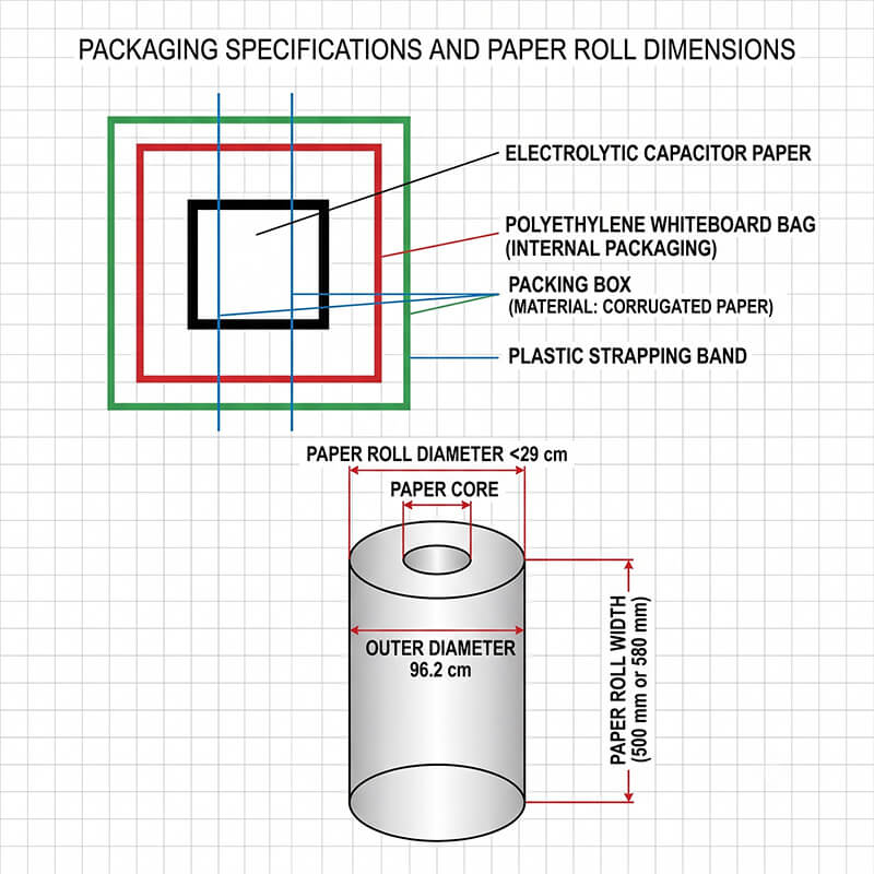capacitor-paper-packaging-specifications